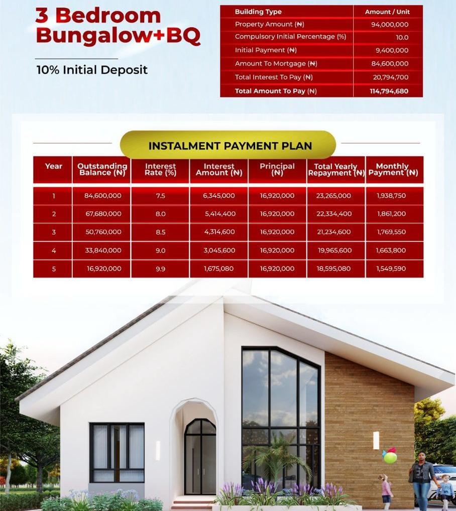 Lekki Aviation Town (Mortgage Property)