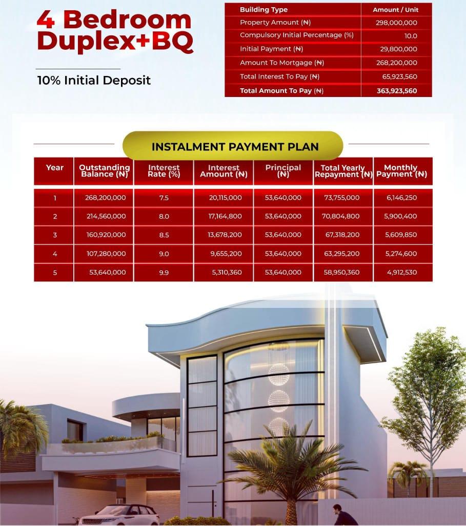 Lekki Aviation Town (Mortgage Property)