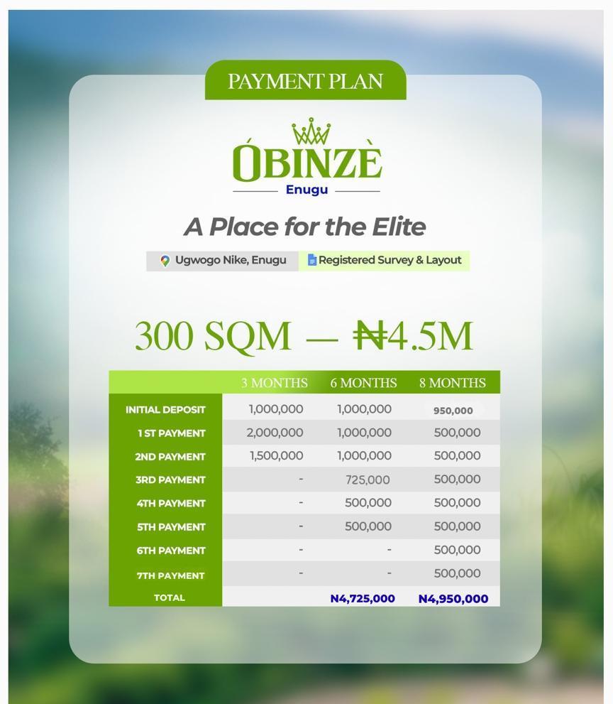 Residential Property for sale in the East