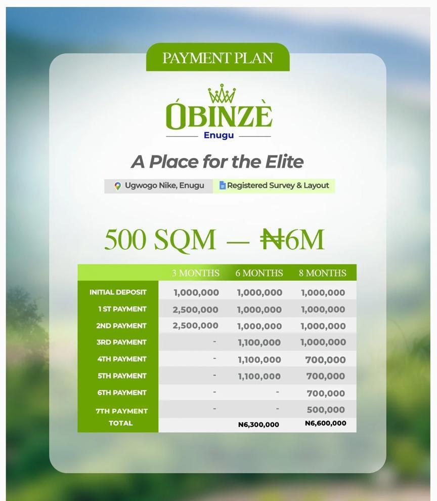 Residential Property for sale in the East