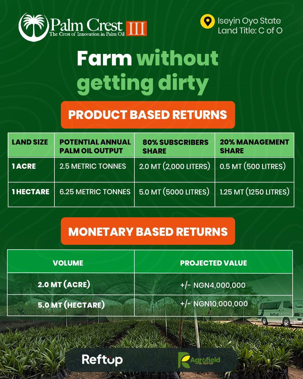 Palm oil Plantation Farmland with C of O in Iseyin, Ibadan
